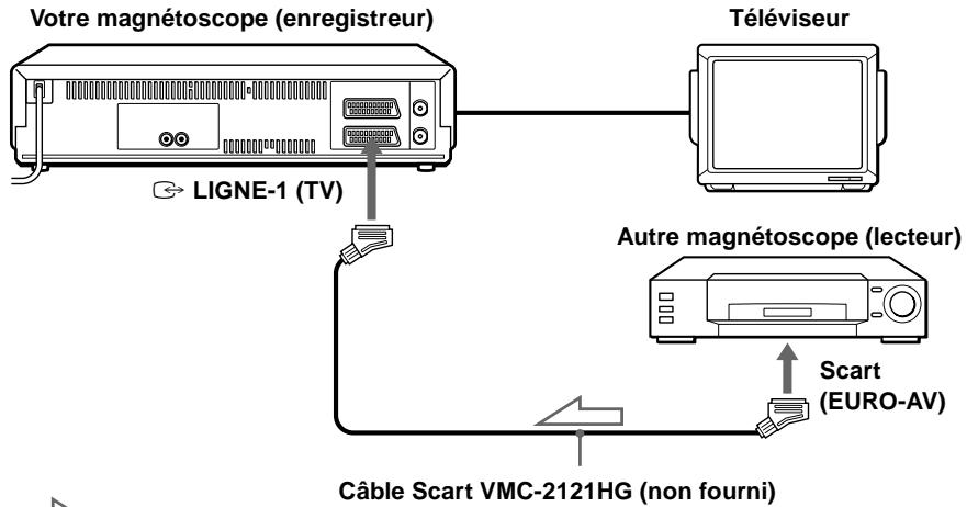 SONY SLV-SX717E - Comment effectuer le raccordement pour enregistrer sur ce magnétoscope - 1