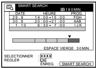 SMART SEARCH 180 MIN. DATE HEURE PROG. 29.9 14:00+15:00 FGH 30.9 20:00+21:00 AAB 1.10 6:30+7:00 IJK ESPACE VIERGE 30 MIN. SELECTIONNER : ♦♦♦♦ REGLER : OK ENREG. : SMART SEARCH