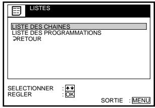 LISTES LISTE DES CHAINES LISTE DES PROGRAMMATIONS RETOUR SELECTIONNER : + + REGLER : OK SORTIE : MENU