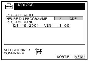 HORLOGE REGLAGE AUTO HEURE DU PROGRAMME 2 CDE REGLAGE MANUEL 28.9.2001 VEN 18:00 SELECTIONNER : ★★ CONFIRMER : OK SORTIE : MENU