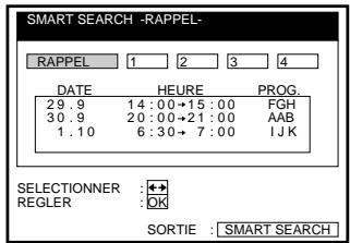 SMART SEARCH -RAPPEL- RAPPEL 1 2 3 4 DATE HEURE PROG. 29.9 14:00→15:00 FGH 30.9 20:00→21:00 AAB 1.10 6:30→7:00 IJK SELECTIONNER :←← REGLER :OK SORTIE : SMART SEARCH