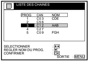 LISTE DES CHAINES PROG CAN NOM 1 C0 3 CDE 2 C5 6 3 C1 2 AAB 4 C2 7 5 C0 9 FGH SELECTIONNER : + REGLER NOM DU PROG. CONFIRMER : OK SORTIE : MENU