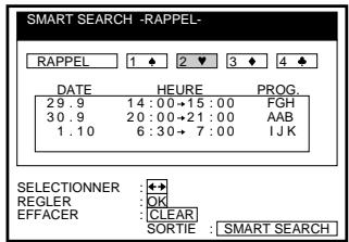 SMART SEARCH -RAPPEL- RAPPEL 1 ♦ 2 ♥ 3 ♦ 4 ♦ DATE HEURE PROG. 29.9 14:00→15:00 FGH 30.9 20:00→21:00 AAB 1.10 6:30→7:00 IJK SELECTIONNER :← REGLER :OK EFFACER :CLEAR SORTIE : SMART SEARCH