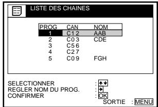 LISTE DES CHAINES PROG CAN NOM 1 C1 2 AAB 2 C0 3 CDE 3 C5 6 4 C2 7 5 C0 9 FGH SELECTIONNER REGLER NOM DU PROG. CONFIRMER SORTIE : MENU