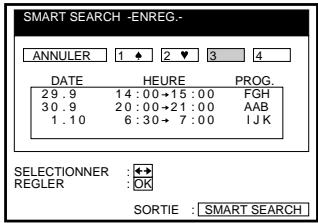 SMART SEARCH -ENREG.- ANNULER 1 ♦ 2 ♥ 3 4 DATE HEURE PROG. 29.9 14:00→15:00 FGH 30.9 20:00→21:00 AAB 1.10 6:30→7:00 IJK SELECTIONNER :←← REGLER :OK SORTIE : SMART SEARCH