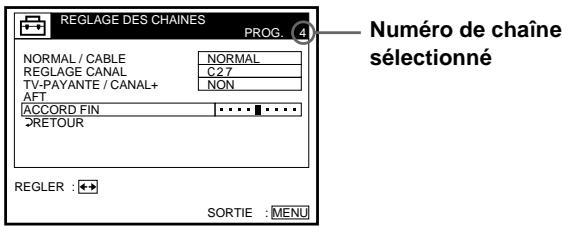 REGLAGE DES CHAINES PROG. 4 NormAL / CABLE Normal REGLAGE CANAL C27 TV-PAYANTE / CANAL+ AFT NON ACCORD FIN RETOUR REGLER : + SORTIE : MENU Numéro de chaîne sélectionné