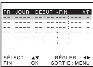 SONY SLV-SX737D - Pour les slv-se830d/e, SE737E, SX737D, se730d/e, sx730d/e et SE230D - 2