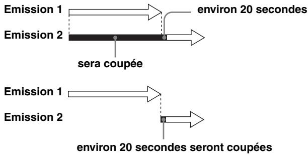 SONY SLV-SX737D - Si des programmations se chevauchent - 1