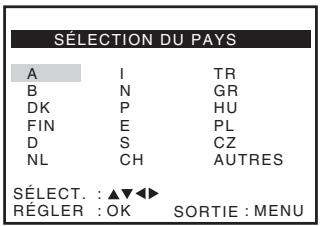 SONY SLV-SX737D - Étape 4: réglage du magnétoscope à l'aide de la fonction de réglage automatique - 4