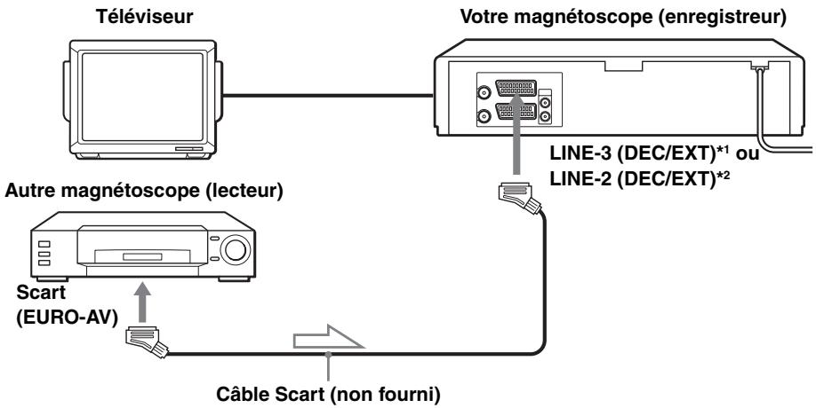 SONY SLV-SX737D - Comment effectuer le raccordement pour enregistrer sur ce magnétoscope - 1