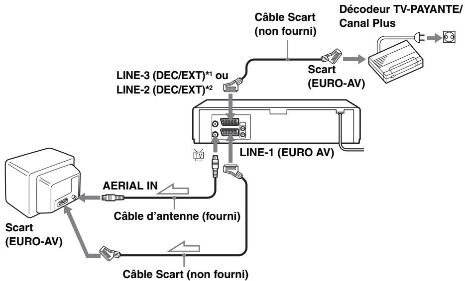 SONY SLV-SX737D - Raccordement d'un décodeur - 1