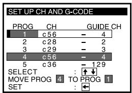SONY SLV-T2000MN - Manual setup -- Changing programme positions - 9