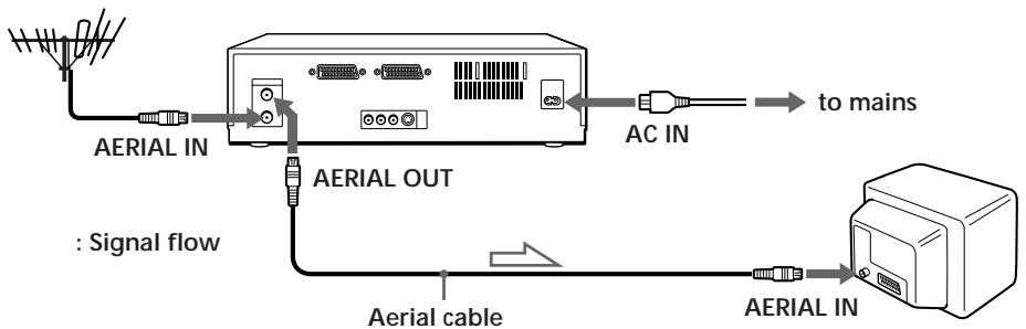 SONY SLV-T2000MN - Connecting the VCR - 1
