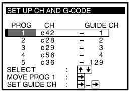 SONY SLV-T2000MN - Manual setup -- Changing programme positions - 5