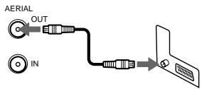 SONY SLV-T2000MN - Connecting the VCR - 3