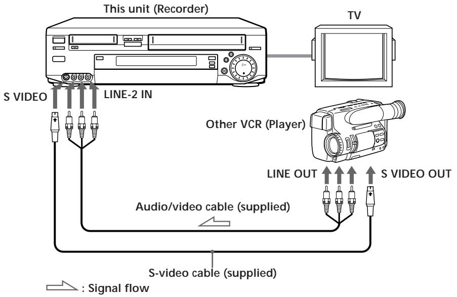 SONY SLV-T2000MN - Editing with another VCR - 1