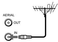 SONY SLV-T2000MN - Connecting the VCR - 2