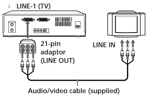 SONY SLV-T2000MN - To a TV using a 21-pin adaptor (supplied) - 1
