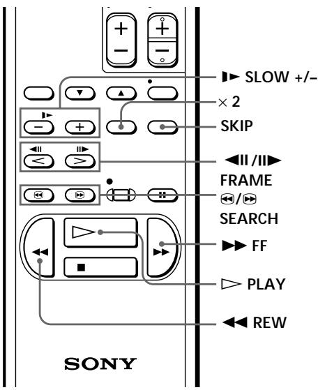 SLOW +/- × 2 SKIP II / III FRAME SEARCH FF PLAY REW SONY