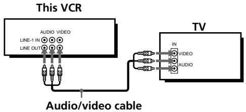 This VCR LINE-1 IN LINE OUT AUDIO VIDEO Audio/video cable TV IN VIDEO AUDIO