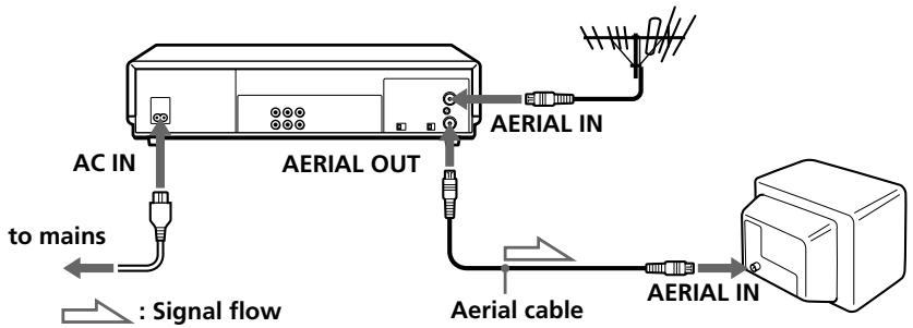 SONY SLV-X815ME - Connecting the VCR - 1
