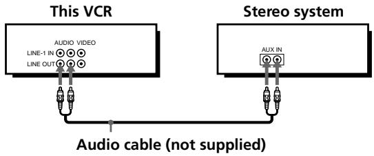 This VCR AUDIO VIDEO LINE-1 IN LINE OUT Audio cable (not supplied) Stereo system AUX IN