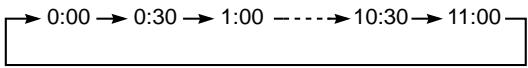 SONY SLV-X815ME - Recording TV programmes using the quick timer - 3