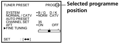 TUNER PRESET PROG(4) SYSTEM NORMAL / CATV AUTO PRESET CHANNEL SET AFT FINE TUNING 35 ON OFF SET : [←→] Selected programme position