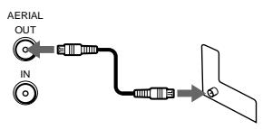 SONY SLV-XF245ME - Connecting the unit - 3