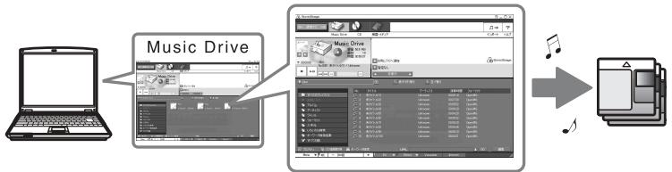 SONY MZ-NE410CK - Transferencia de datos de audio del ordinador al Net MD (Extraer) - 1