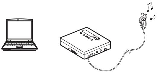 SONY MZ-NE410CK - Reproduccion de un MD con el Net MD desconectado del ordinador - 1