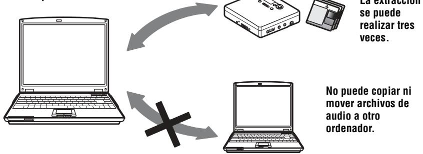 SONY MZ-NE410CK - Proteccion de los derechos de autor - 1