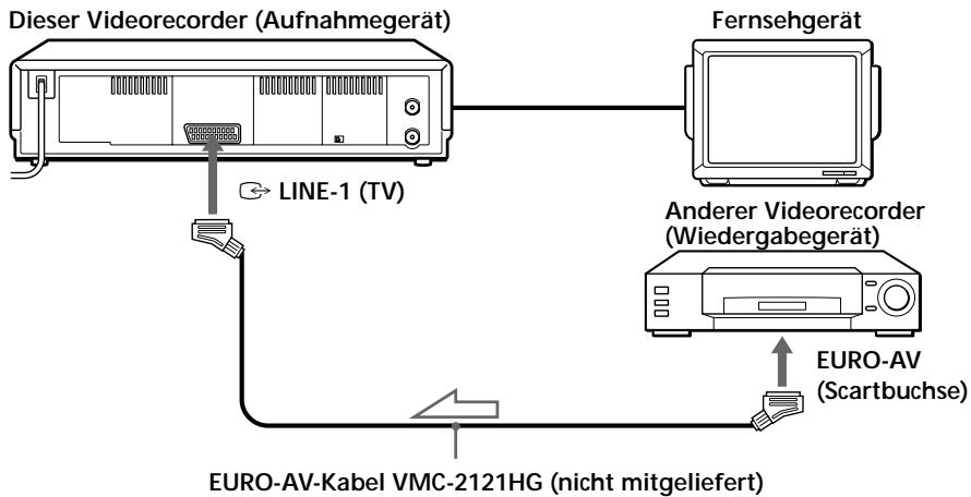 SONY SLV-SE60AE2 - Anschlieben zum Aufnahme mit dieser Videorecorder - 1