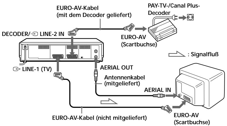 SONY SLV-SE60AE2 - Anschlieben eines Decoders - 1