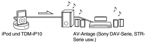 SONY TDM-IP10 - Übersicht - 1