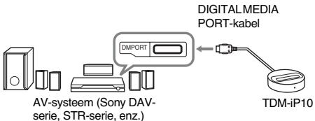 SONY TDM-IP10 - 3: Installeren van de TDM-iP10 - 1