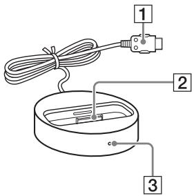 SONY TDM-IP10 - 2: Overzicht van de onderdelen - 1