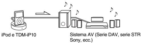 SONY TDM-IP10 - Descrizione - 1