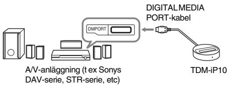 SONY TDM-IP10 - 2: Listoverdelarnasplaceringar - 2