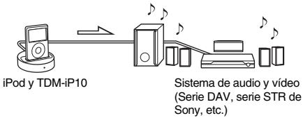 SONY TDM-IP10 - Descripción general - 1