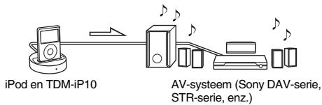 SONY TDM-IP10 - Aanvullende informatatie - 1