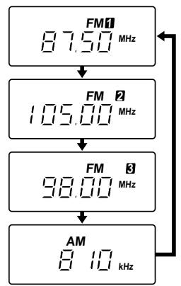 SONY WM-PSY02 - Ecoute de la radio - 3