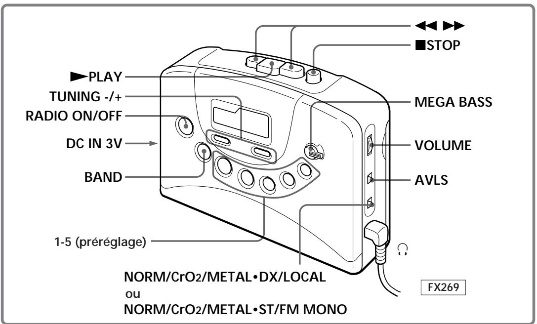 SONY WM-PSY02 - Emplacement et nom des commandes - 1