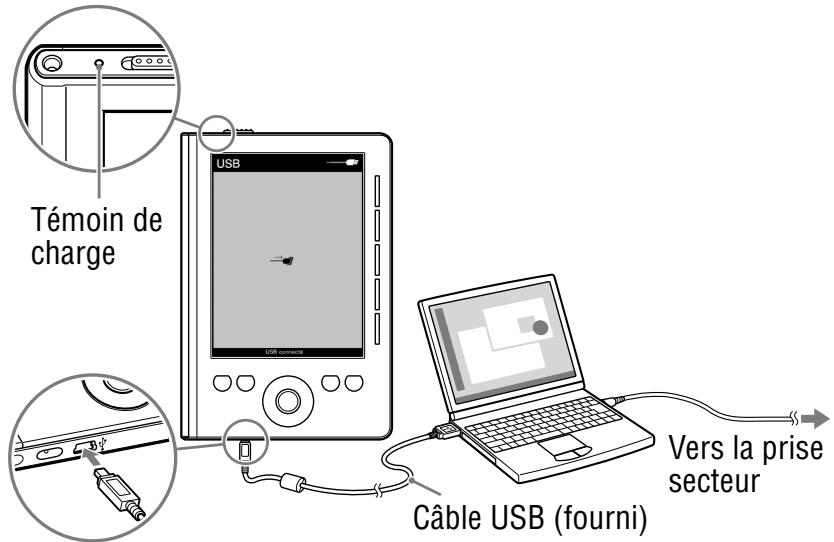 Témoin de charge USB Câble USB (fourni) Vers la prise secteur