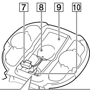 SONY RDP-NWR100 - Names of parts - 3