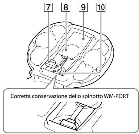SONY RDP-NWR100 - Nomi dei componenti - 3