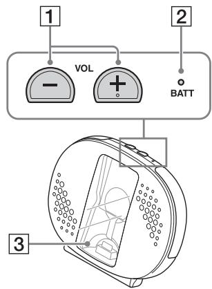 SONY RDP-NWR100 - 部件名称 - 1