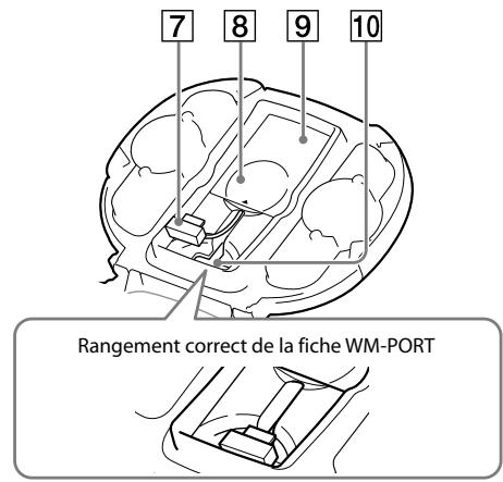 SONY RDP-NWR100 - Pieces et commandes - 3