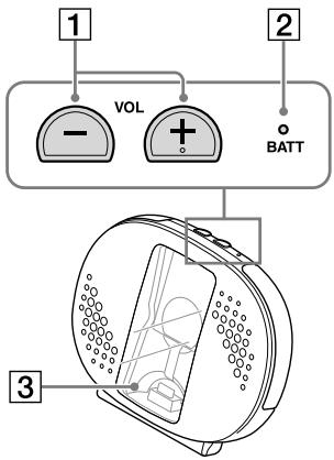 SONY RDP-NWR100 - Names of parts - 1