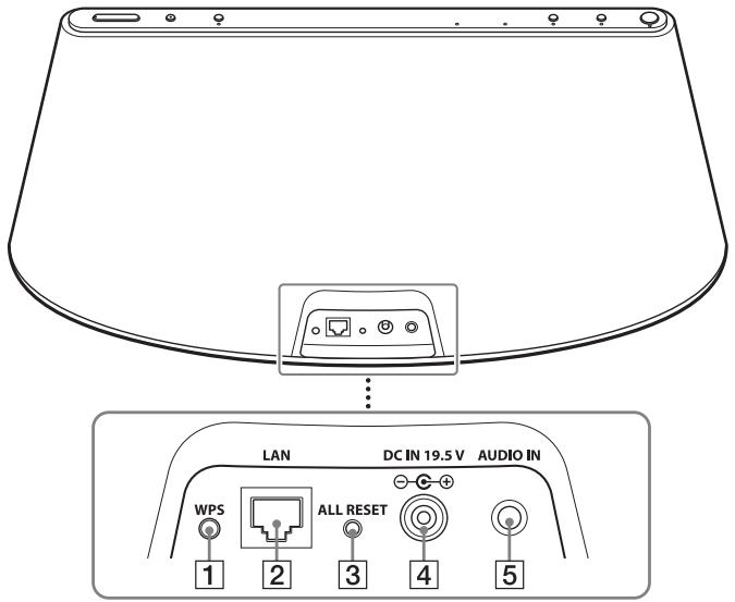 SONY RDP-XA700IP - Rear - 1